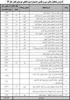 گزارش مالی چهار دوره جشنواره موسیقی فجر